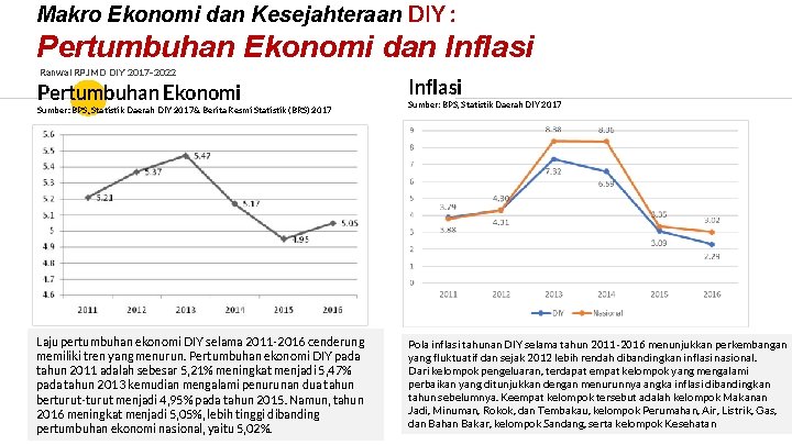 Makro Ekonomi dan Kesejahteraan DIY : Pertumbuhan Ekonomi dan Inflasi Ranwal RPJMD DIY 2017