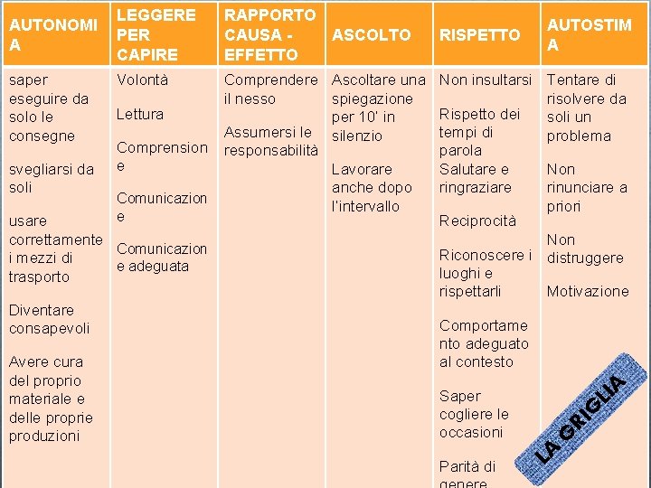 AUTONOMI A RAPPORTO CAUSA ASCOLTO EFFETTO Volontà Comprendere Ascoltare una il nesso spiegazione per