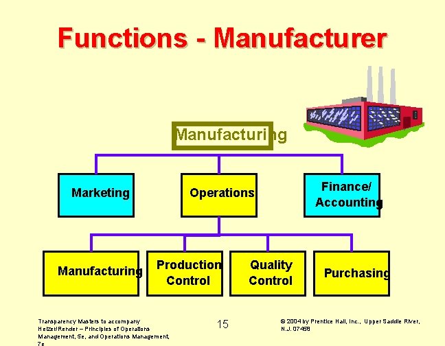 Functions - Manufacturer Manufacturing Marketing Manufacturing Finance/ Accounting Operations Production Control Transparency Masters to