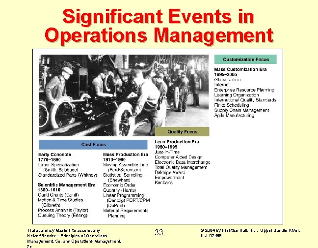 Significant Events in Operations Management Transparency Masters to accompany Heizer/Render – Principles of Operations