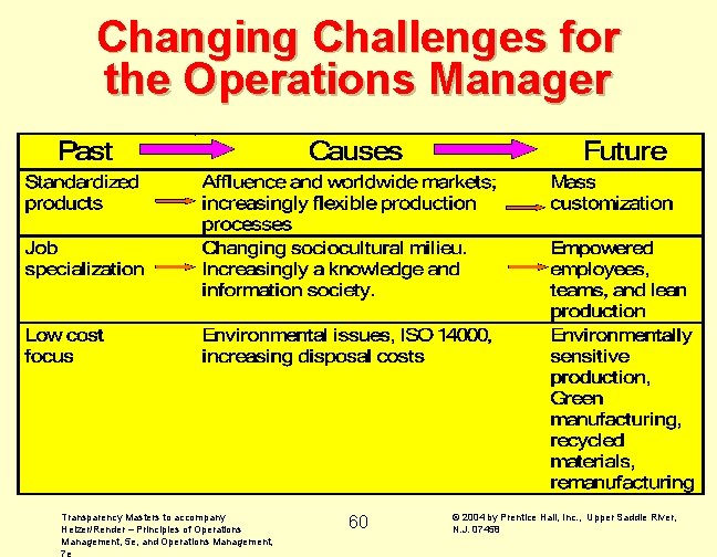 Changing Challenges for the Operations Manager Transparency Masters to accompany Heizer/Render – Principles of