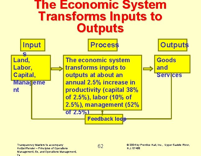 The Economic System Transforms Inputs to Outputs Input s Land, Labor, Capital, Manageme nt