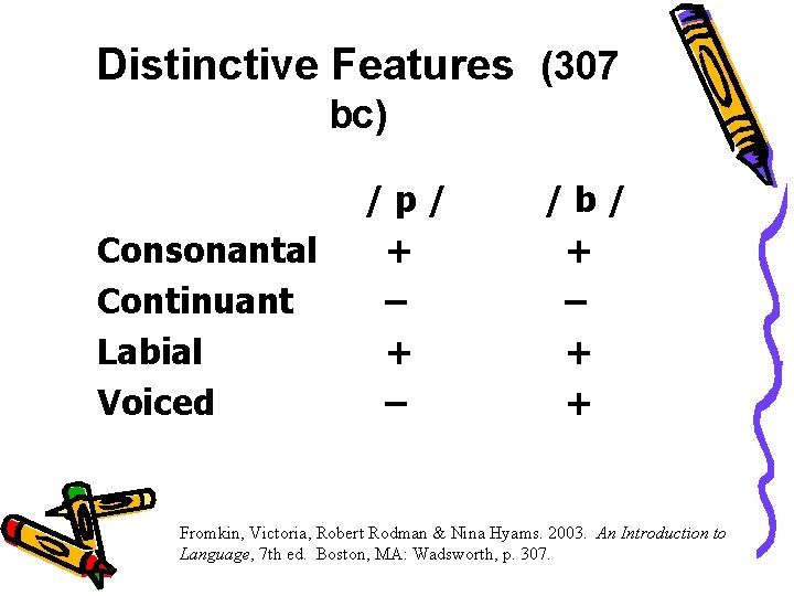 Distinctive Features 307 bc Consonantal Continuant Labial Voiced