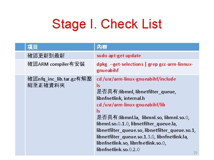 Stage I. Check List 項目 內容 確認更新到最新 sudo apt-get update 確認ARM compiler有安裝 dpkg --get-selections