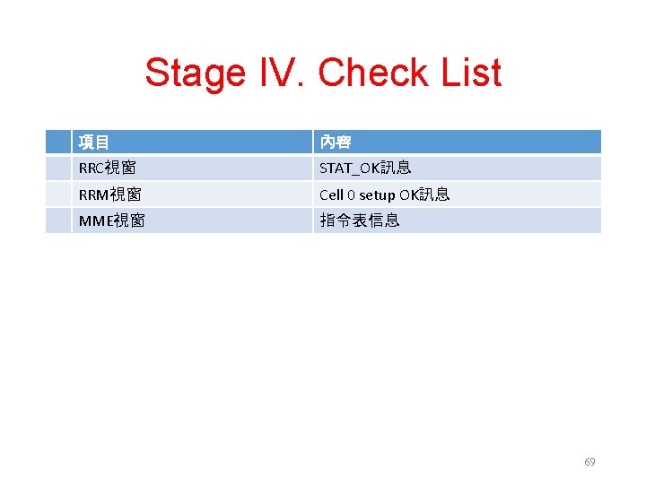 Stage IV. Check List 項目 內容 RRC視窗 STAT_OK訊息 RRM視窗 Cell 0 setup OK訊息 MME視窗