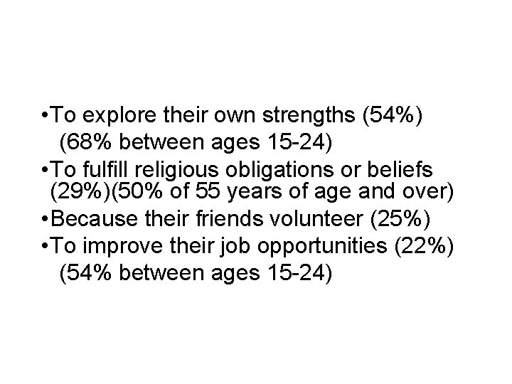  • To explore their own strengths (54%) (68% between ages 15 -24) •
