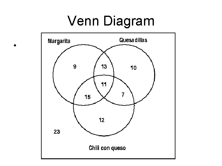 Venn Diagram • 