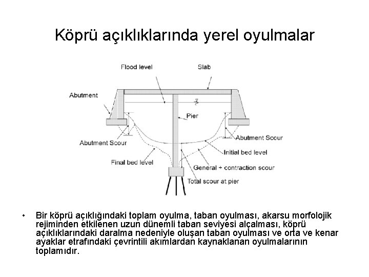 Köprü açıklıklarında yerel oyulmalar • Bir köprü açıklığındaki toplam oyulma, taban oyulması, akarsu morfolojik