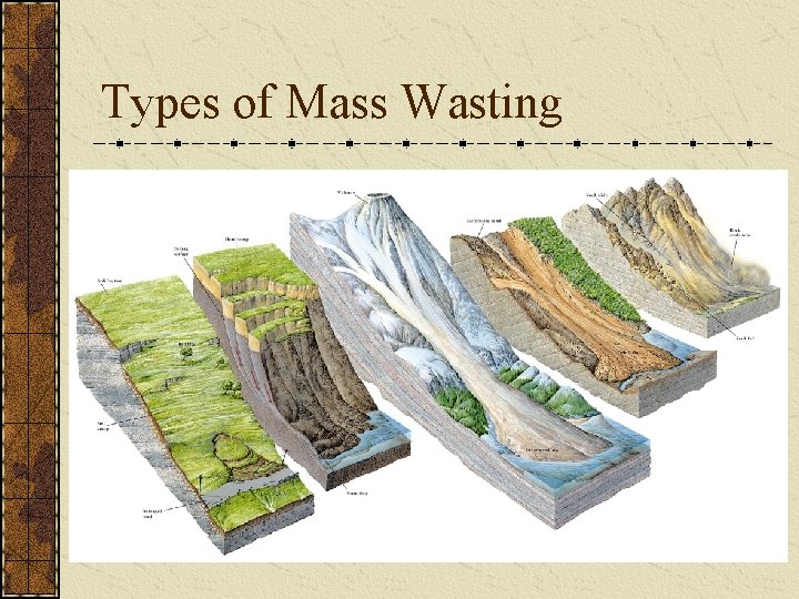 Types of Mass Wasting 