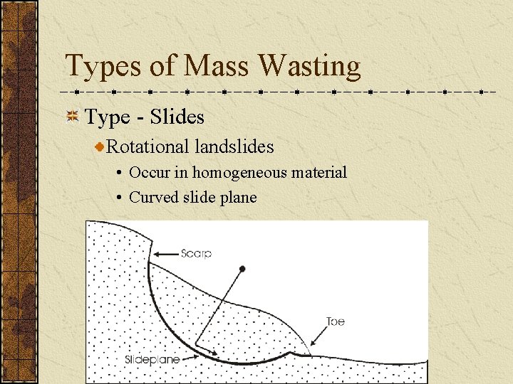 Types of Mass Wasting Type Slides Rotational landslides • Occur in homogeneous material •