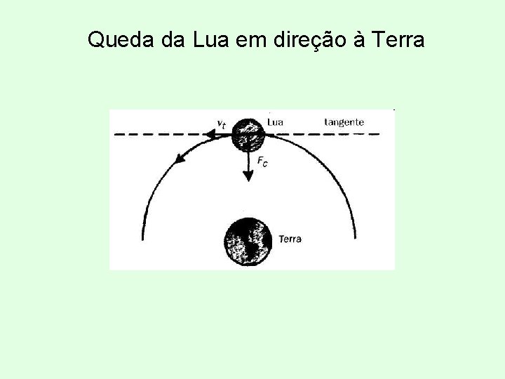 Queda da Lua em direção à Terra 