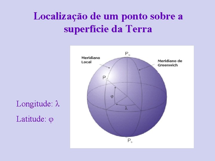 Localização de um ponto sobre a superfície da Terra Longitude: λ Latitude: φ 