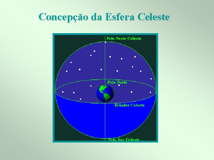 Concepção da Esfera Celeste 