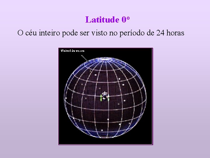 Latitude 0 o O céu inteiro pode ser visto no período de 24 horas