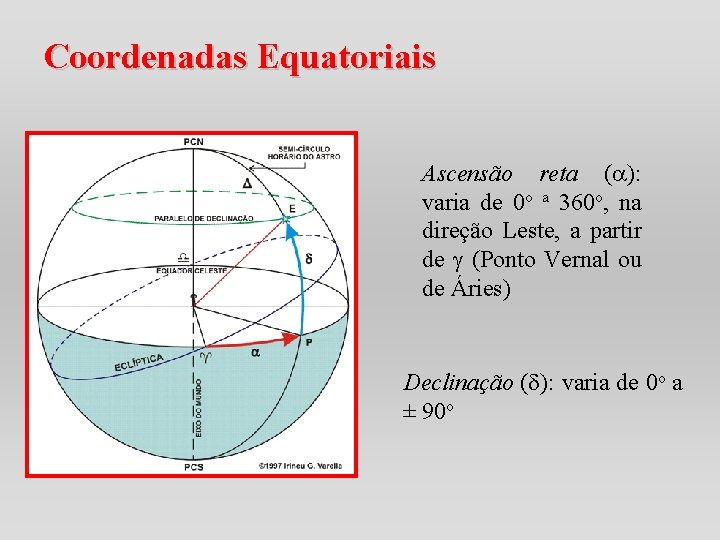 Coordenadas Equatoriais Ascensão reta ( ): varia de 0 o a 360 o, na