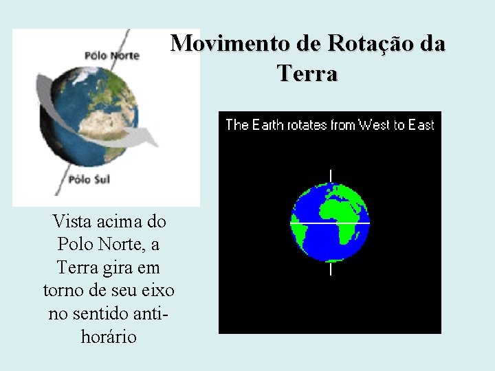 Movimento de Rotação da Terra Vista acima do Polo Norte, a Terra gira em