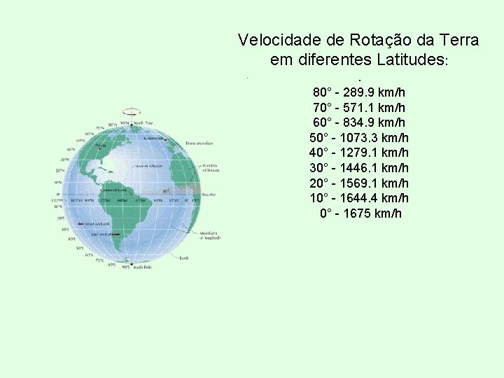 Velocidade de Rotação da Terra em diferentes Latitudes: . 80° - 289. 9 km/h