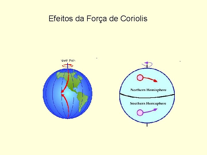 Efeitos da Força de Coriolis 
