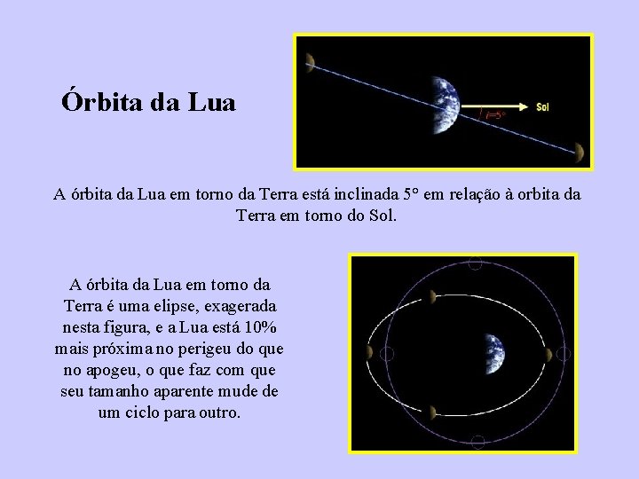 Órbita da Lua A órbita da Lua em torno da Terra está inclinada 5°