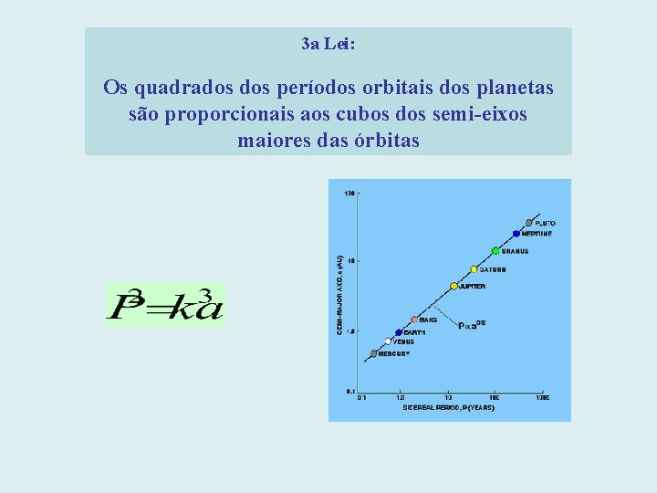 3 a Lei: Os quadrados períodos orbitais dos planetas são proporcionais aos cubos dos