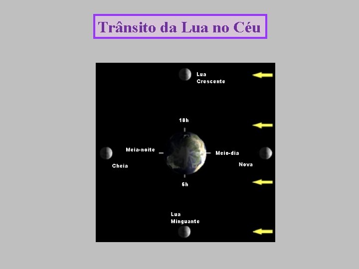 Trânsito da Lua no Céu 