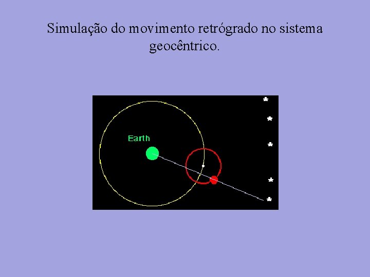 Simulação do movimento retrógrado no sistema geocêntrico. 