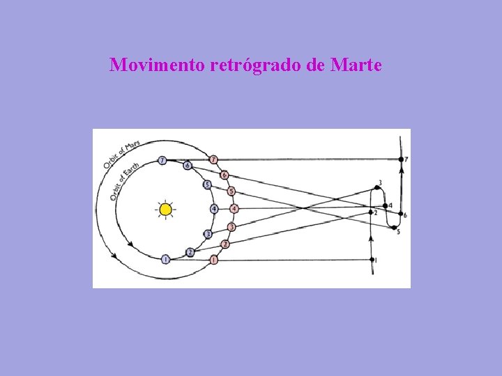 Movimento retrógrado de Marte 