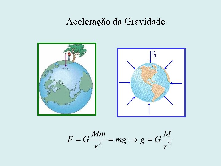 Aceleração da Gravidade 