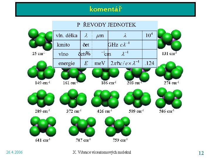 komentář 26. 4. 2006 X. Vibrace víceatomových molekul 12 