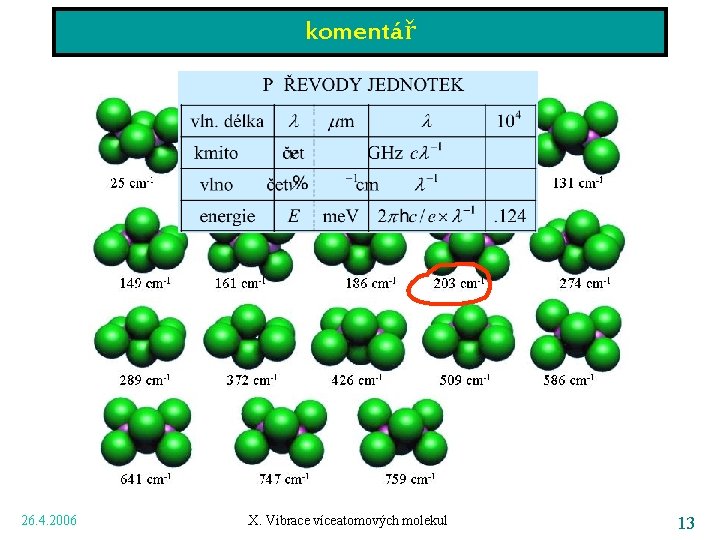 komentář 26. 4. 2006 X. Vibrace víceatomových molekul 13 