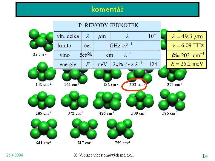 komentář 26. 4. 2006 X. Vibrace víceatomových molekul 14 