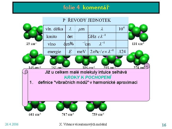 folie 4 komentář 1. 26. 4. 2006 Již u celkem malé molekuly intuice selhává