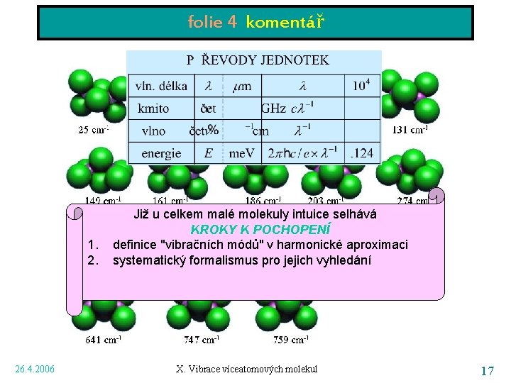 folie 4 komentář 1. 2. 26. 4. 2006 Již u celkem malé molekuly intuice