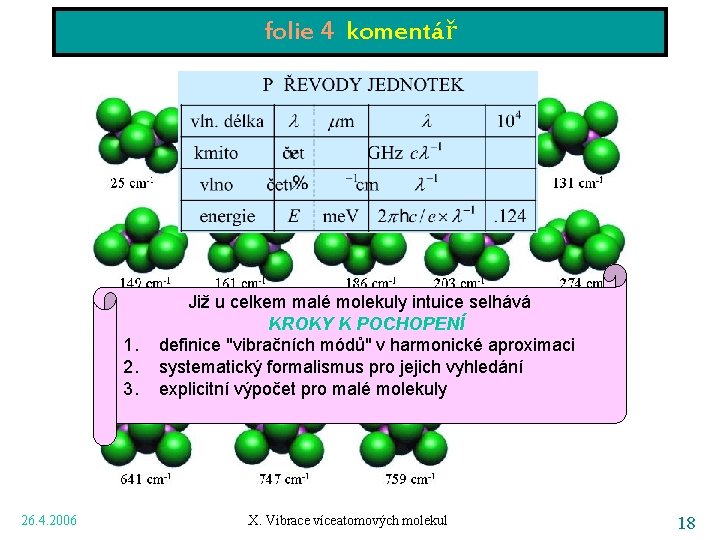 folie 4 komentář 1. 2. 3. 26. 4. 2006 Již u celkem malé molekuly