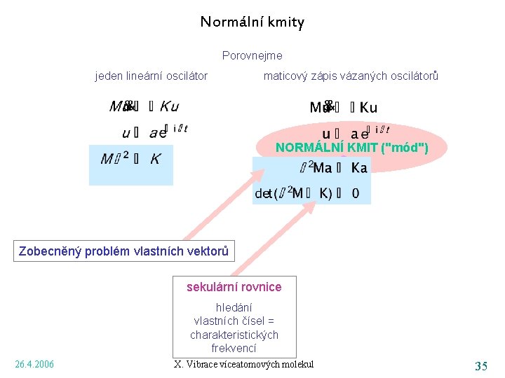 Normální kmity Porovnejme jeden lineární oscilátor maticový zápis vázaných oscilátorů NORMÁLNÍ KMIT ("mód") Zobecněný