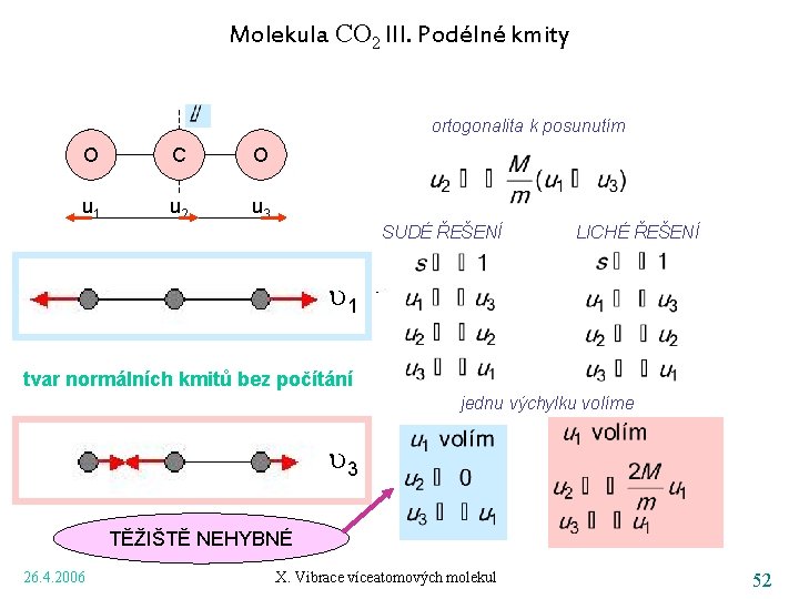 Molekula CO 2 III. Podélné kmity ortogonalita k posunutím O C O u 1