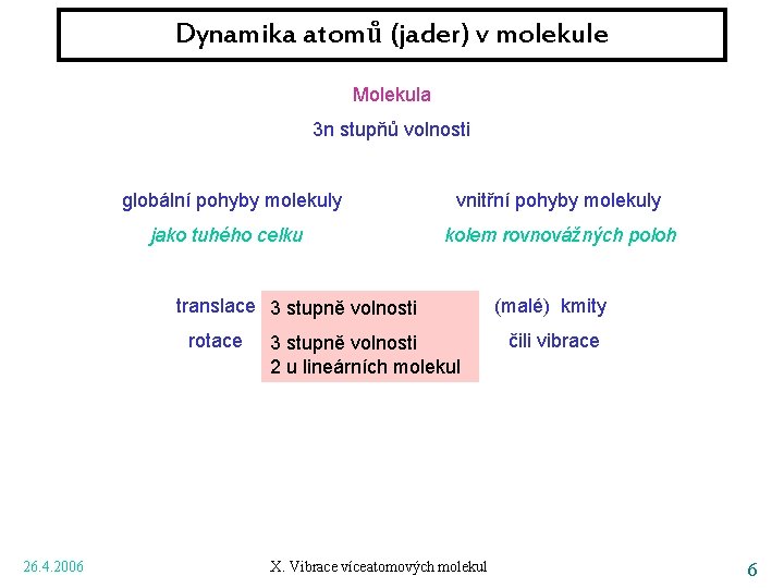 Dynamika atomů (jader) v molekule Molekula 3 n stupňů volnosti globální pohyby molekuly vnitřní