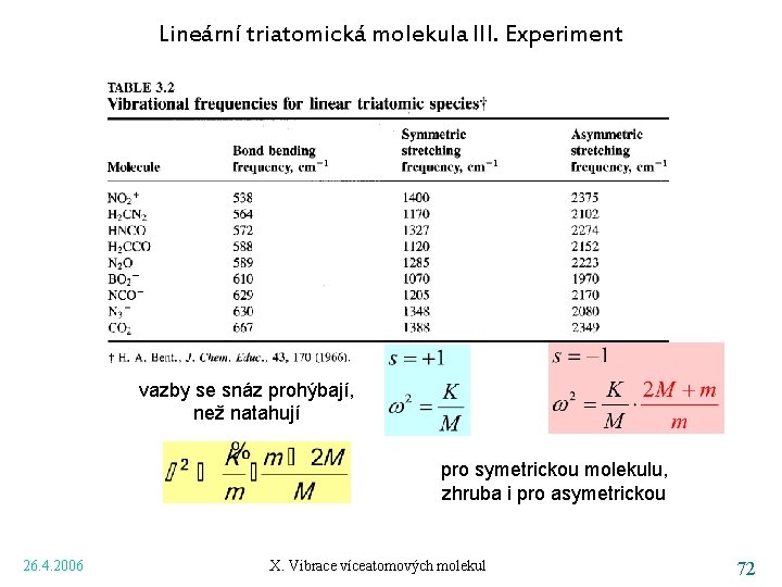 Lineární triatomická molekula III. Experiment vazby se snáz prohýbají, než natahují pro symetrickou molekulu,