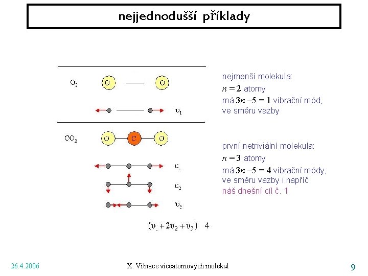 nejjednodušší příklady nejmenší molekula: n = 2 atomy má 3 n – 5 =