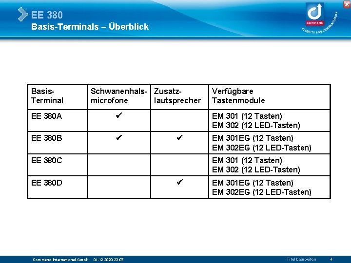 EE 380 Basis-Terminals – Überblick Basis. Terminal Schwanenhals- Zusatzmicrofone lautsprecher EE 380 A EE