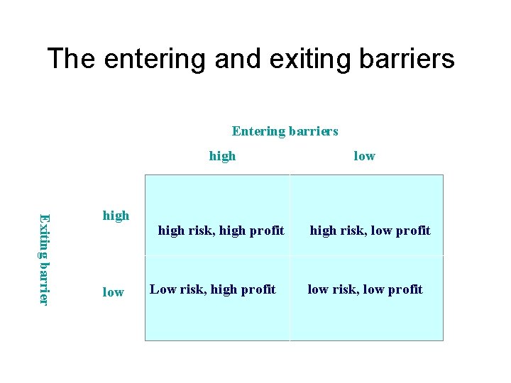 The entering and exiting barriers Entering barriers high Exiting barrier high low high risk,