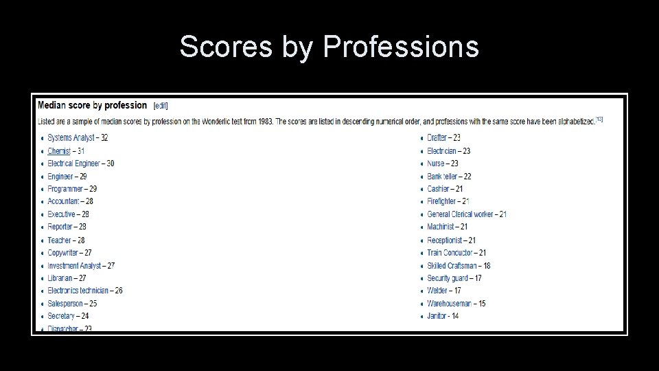 Scores by Professions 