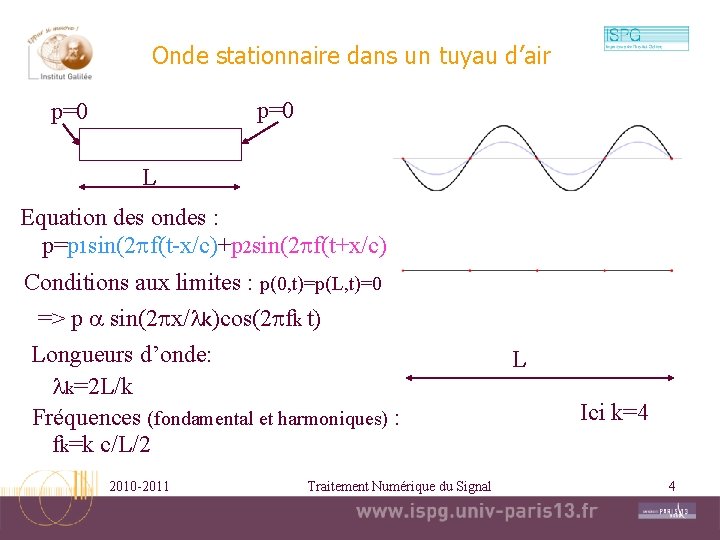 Onde stationnaire dans un tuyau d’air p=0 L Equation des ondes : p=p 1