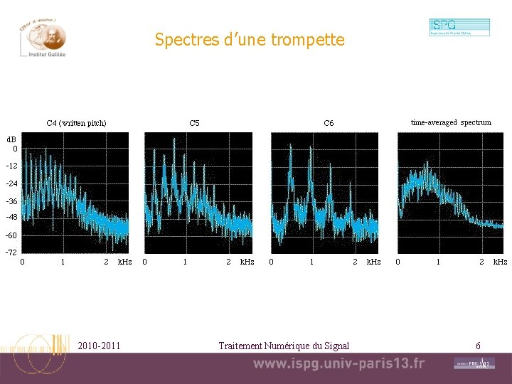 Spectres d’une trompette 2010 -2011 Traitement Numérique du Signal 6 