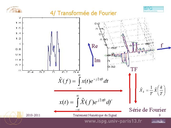 4/ Transformée de Fourier f Re Im TF Série de Fourier 2010 -2011 Traitement