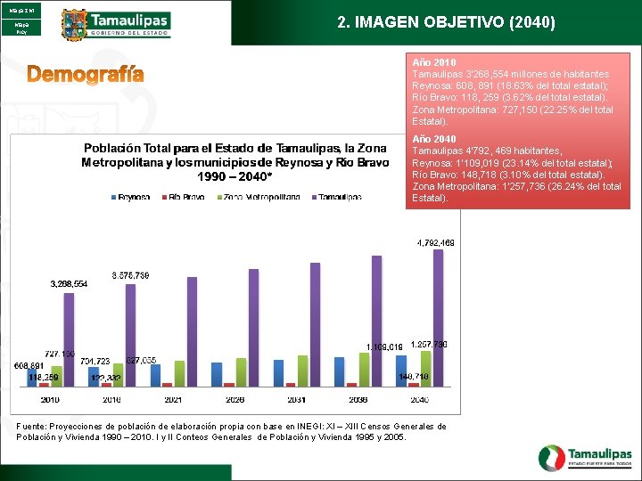 Mapa ZM Mapa Proy 2. IMAGEN OBJETIVO (2040) Año 2010 Tamaulipas 3’ 268, 554