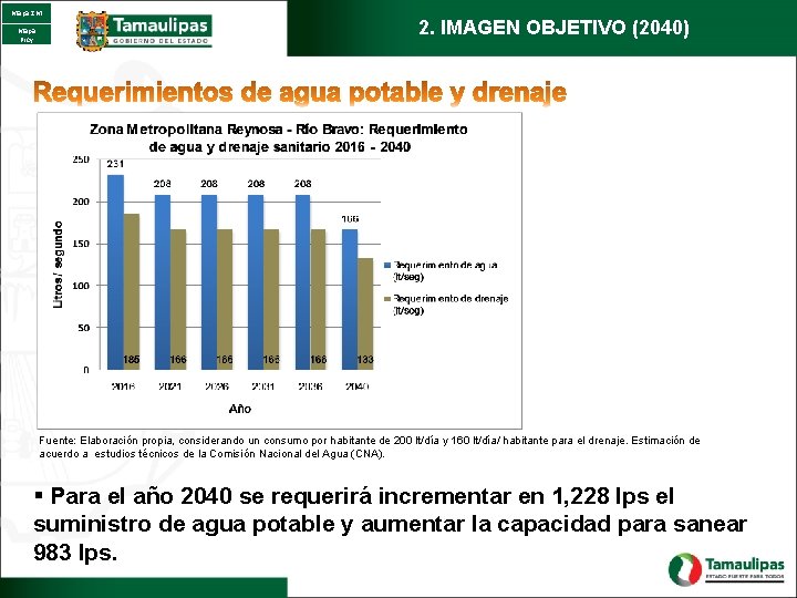 Mapa ZM Mapa Proy 2. IMAGEN OBJETIVO (2040) Fuente: Elaboración propia, considerando un consumo