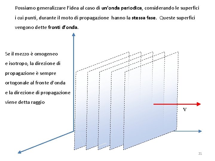 Possiamo generalizzare l’idea al caso di un’onda periodica, considerando le superfici i cui punti,
