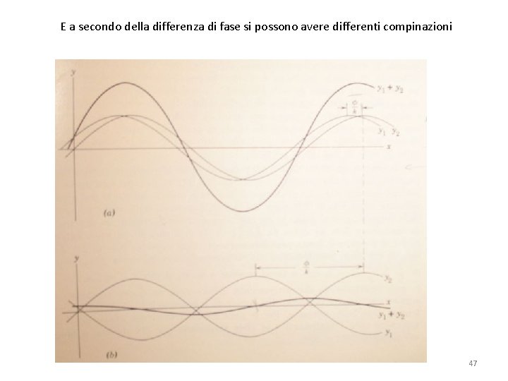 E a secondo della differenza di fase si possono avere differenti compinazioni 47 