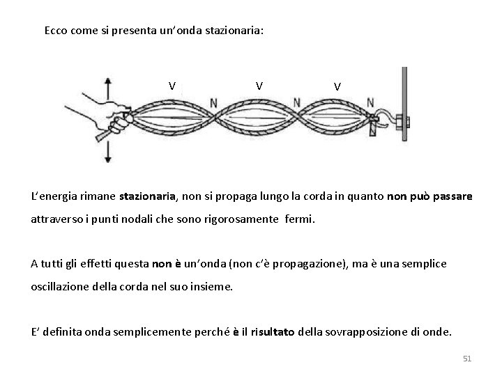 Ecco come si presenta un’onda stazionaria: V V V L’energia rimane stazionaria, non si
